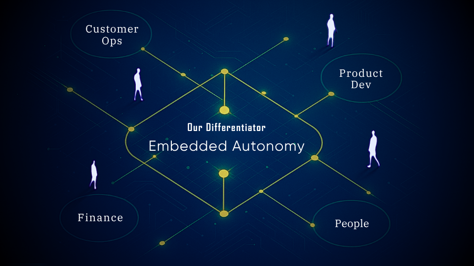 ENTERPRISE AUTONOMY
